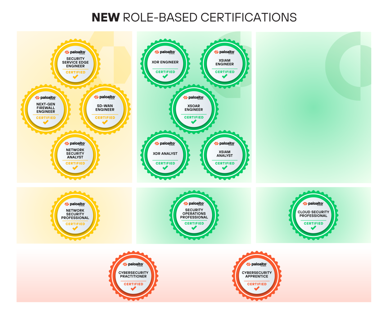 Palo Alto Networks Certifications: Product-focused certifications and Role-based Certifications